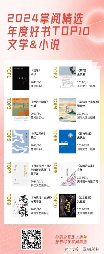 选2024年度读书榜单丨阅世界·见自己PP模拟器试玩入口掌阅科技旗下掌阅精(图5)