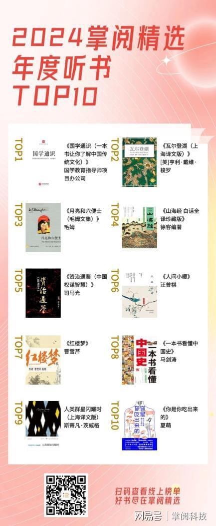 选2024年度读书榜单丨阅世界·见自己PP模拟器试玩入口掌阅科技旗下掌阅精(图2)