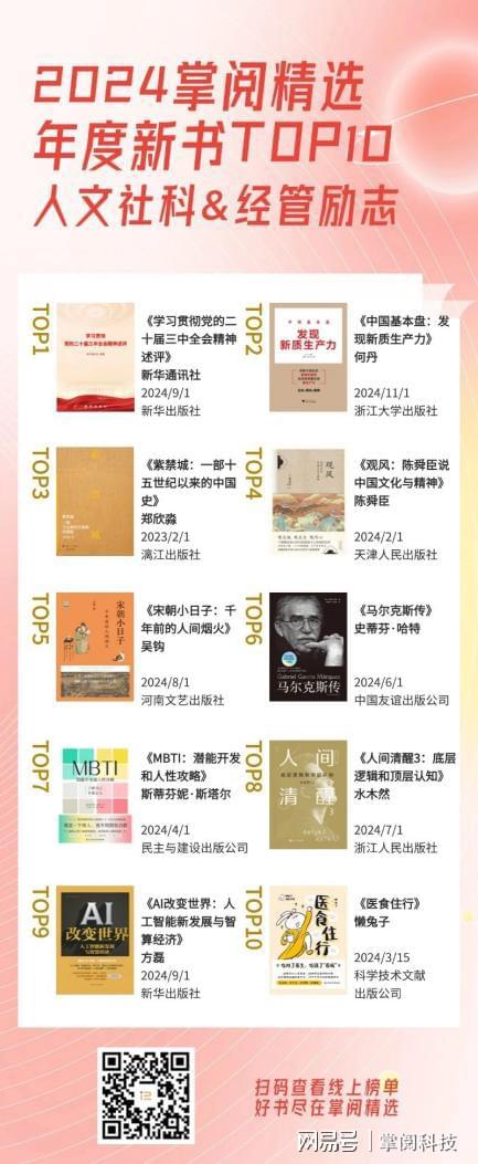 选2024年度读书榜单丨阅世界·见自己PP模拟器试玩入口掌阅科技旗下掌阅精(图6)